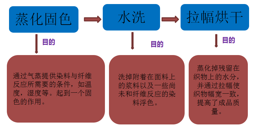 涂層機,定型機,地毯機,地毯背膠機,靜電植絨機