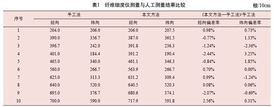 地毯機,地毯背膠機,涂層機,定型機,靜電植絨機