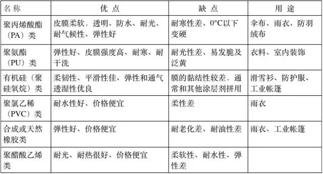 涂層機(jī),定型機(jī),地毯機(jī),地毯背膠機(jī),靜電植絨機(jī)