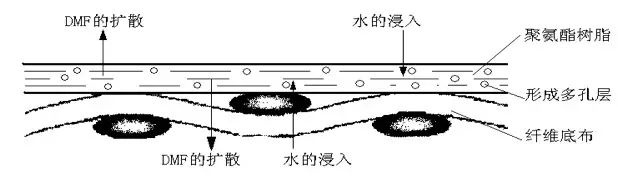 涂層機(jī),定型機(jī),地毯機(jī),地毯背膠機(jī),靜電植絨機(jī)