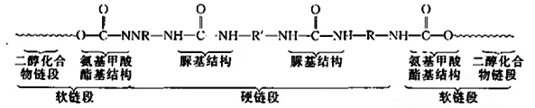 涂層機(jī),定型機(jī),地毯機(jī),地毯背膠機(jī),靜電植絨機(jī)