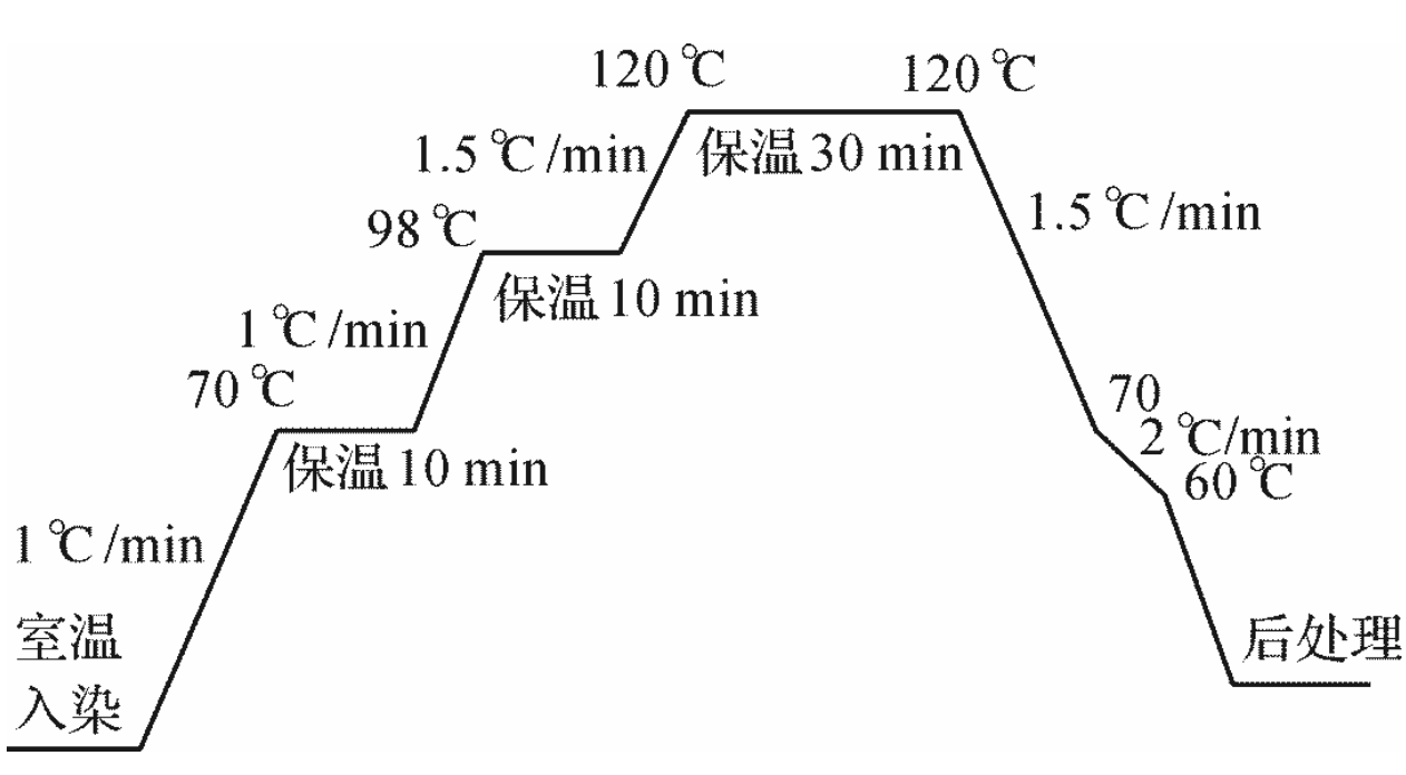 涂層機,定型機,地毯機,地毯背膠機,靜電植絨機