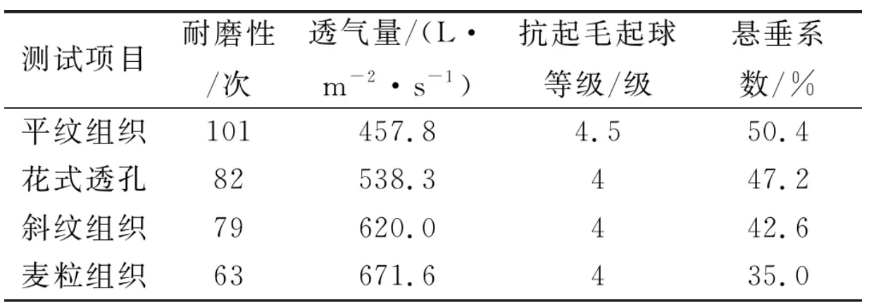 定型機,涂層機,地毯機,地毯背膠機,靜電植絨機