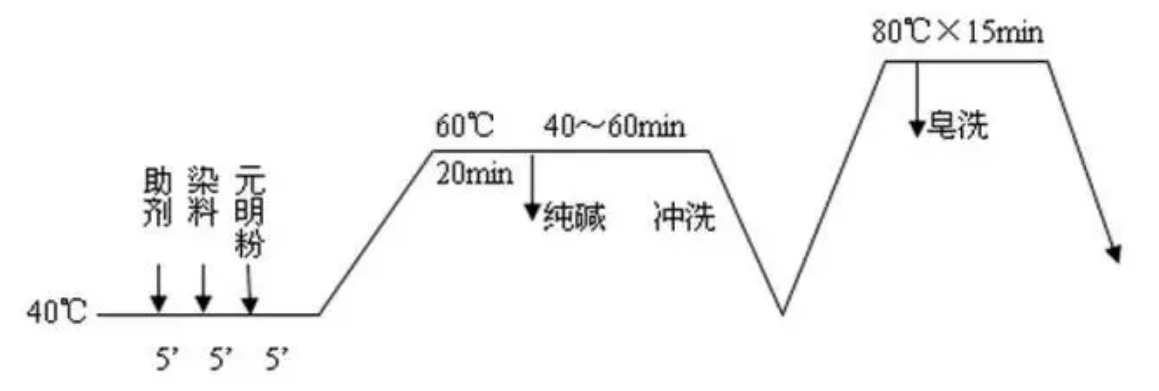 地毯機,地毯背膠機,涂層機,定型機,靜電植絨機