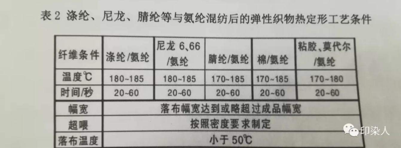 涂層機,定型機,靜電植絨機,地毯機,地毯背膠機