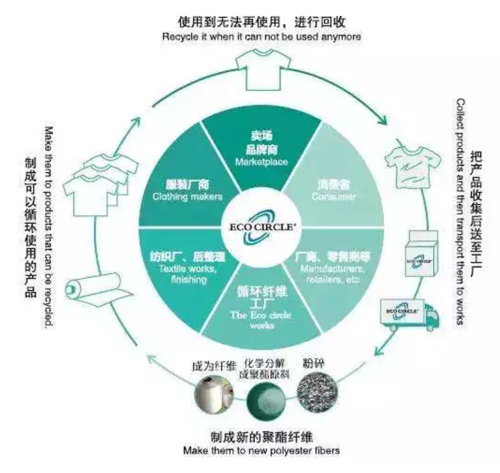 定型機(jī),涂層機(jī),地毯機(jī),地毯背膠機(jī),靜電植絨機(jī)