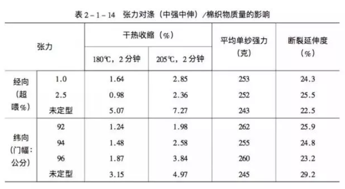 定型機,涂層機,地毯機,地毯背膠機,靜電植絨機