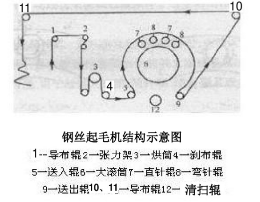 定型機,涂層機,地毯機,地毯背膠機,靜電植絨機