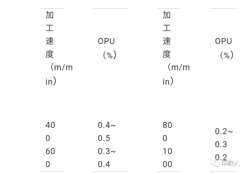 涂層機,定型機,地毯機,地毯背膠機,靜電植絨機