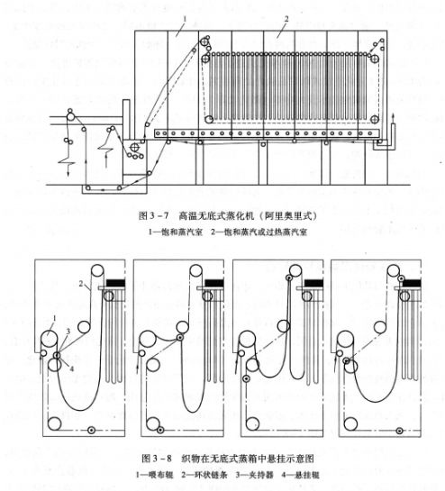 涂層機,定型機,地毯機,地毯背膠機,靜電植絨機