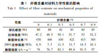 涂層機(jī),定型機(jī),地毯機(jī),地毯背膠機(jī),靜電植絨機(jī)