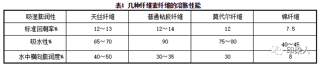 涂層機,定型機,地毯機,地毯背膠機,靜電植絨機