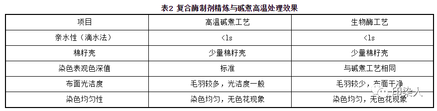 涂層機,定型機,地毯機,地毯背膠機,靜電植絨機