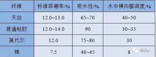 涂層機,定型機,地毯機,地毯背膠機,靜電植絨機