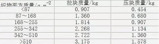 定型機(jī),涂層機(jī),地毯機(jī),地毯背膠機(jī),靜電植絨機(jī)