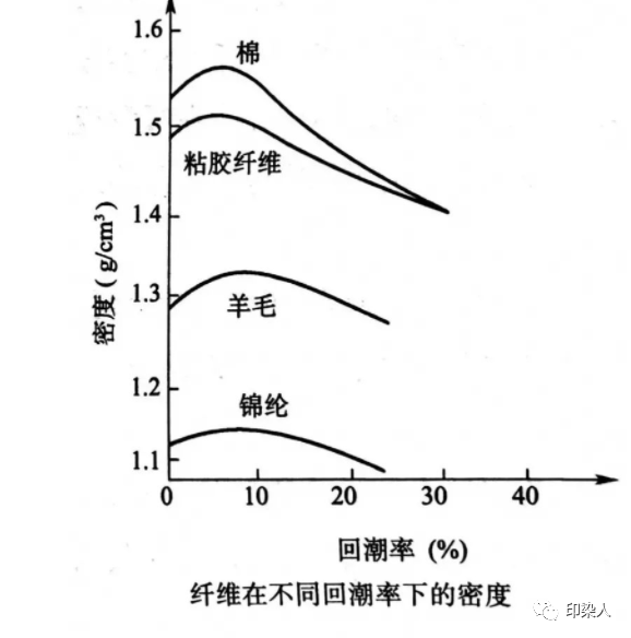 定型機,涂層機,地毯機,地毯背膠機,靜電植絨機