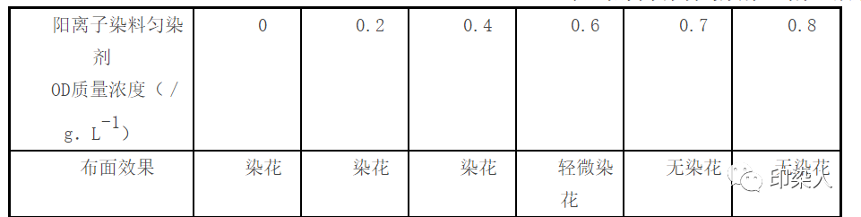 定型機,涂層機,地毯機,地毯背膠機,靜電植絨機