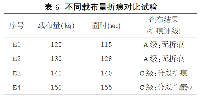 定型機,涂層機,地毯機,地毯背膠機,靜電植絨機