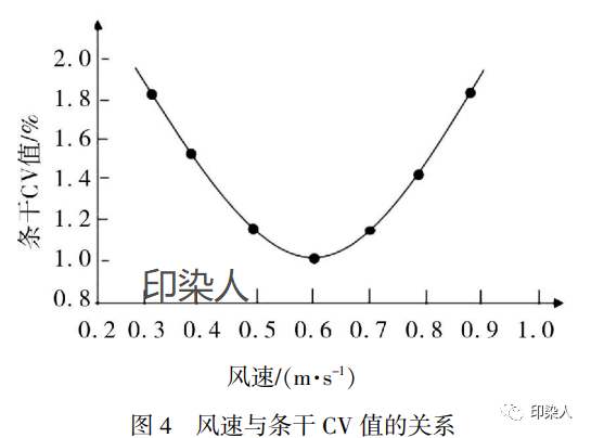 定型機,涂層機,地毯機,地毯背膠機,靜電植絨機