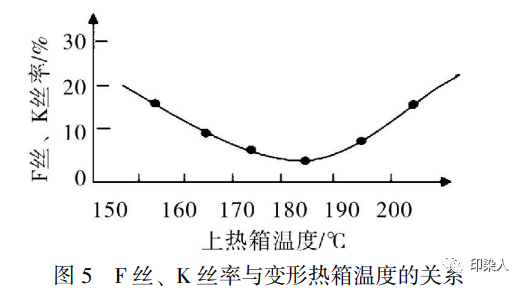 定型機,涂層機,地毯機,地毯背膠機,靜電植絨機