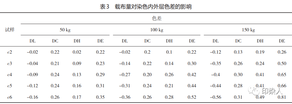 定型機,涂層機,地毯機,地毯背膠機,靜電植絨機