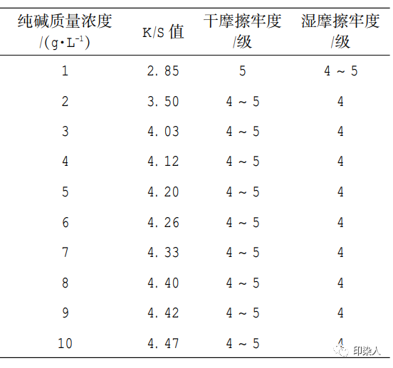 定型機,涂層機,地毯機,地毯背膠機,靜電植絨機