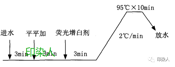 定型機(jī),涂層機(jī),地毯機(jī),地毯背膠機(jī),靜電植絨機(jī)