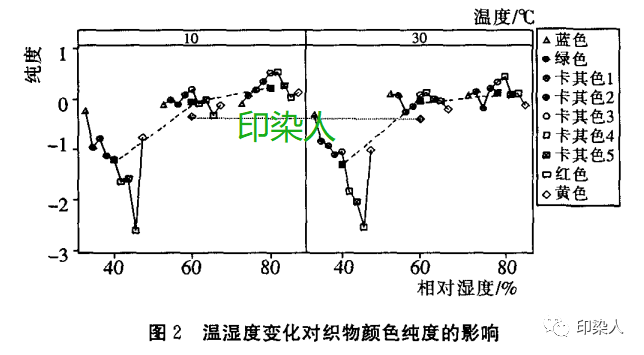 定型機(jī),涂層機(jī),地毯機(jī),地毯背膠機(jī),靜電植絨機(jī)