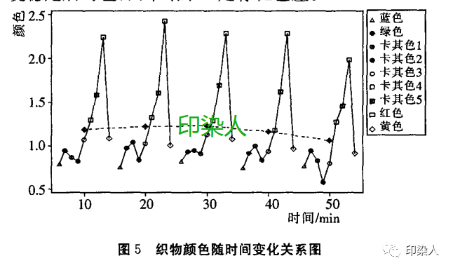 定型機(jī),涂層機(jī),地毯機(jī),地毯背膠機(jī),靜電植絨機(jī)