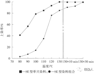 定型機,涂層機,地毯機,地毯背膠機,靜電植絨機