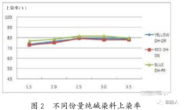 定型機(jī),涂層機(jī),地毯機(jī),地毯背膠機(jī),靜電植絨機(jī)