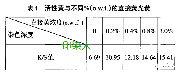 定型機,涂層機,地毯機,地毯背膠機,靜電植絨機