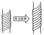 定型機(jī),涂層機(jī),地毯機(jī),地毯背膠機(jī),靜電植絨機(jī)