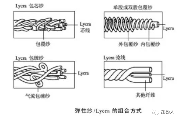 定型機(jī),涂層機(jī),地毯機(jī),地毯背膠機(jī),靜電植絨機(jī)