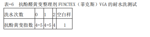 定型機,涂層機,地毯機,地毯背膠機,靜電植絨機