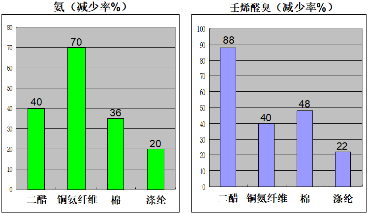 定型機,涂層機,地毯機,地毯背膠機,靜電植絨機