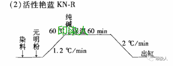 定型機,涂層機,地毯機,地毯背膠機,靜電植絨機