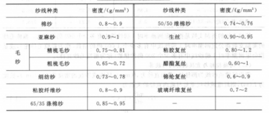 定型機,涂層機,地毯機,地毯背膠機,靜電植絨機