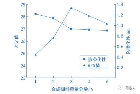 定型機(jī),涂層機(jī),地毯機(jī),地毯背膠機(jī),靜電植絨機(jī)