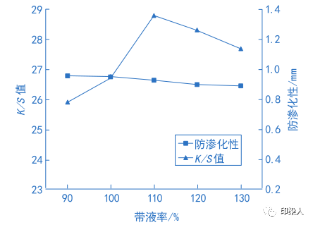 定型機(jī),涂層機(jī),地毯機(jī),地毯背膠機(jī),靜電植絨機(jī)