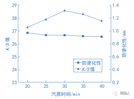 定型機(jī),涂層機(jī),地毯機(jī),地毯背膠機(jī),靜電植絨機(jī)