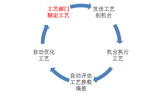 定型機,涂層機,地毯機,地毯背膠機,靜電植絨機