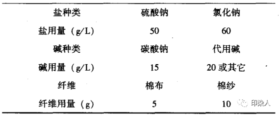 定型機,涂層機,地毯機,地毯背膠機,靜電植絨機