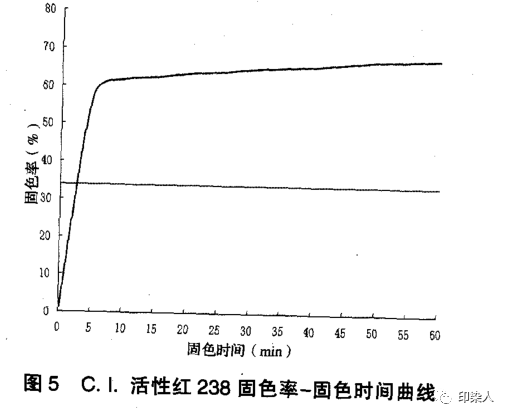 定型機,涂層機,地毯機,地毯背膠機,靜電植絨機