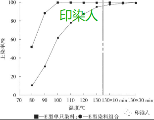 定型機,涂層機,地毯機,地毯背膠機,靜電植絨機