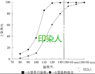 定型機,涂層機,地毯機,地毯背膠機,靜電植絨機