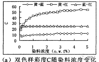 定型機,涂層機,地毯機,地毯背膠機,靜電植絨機