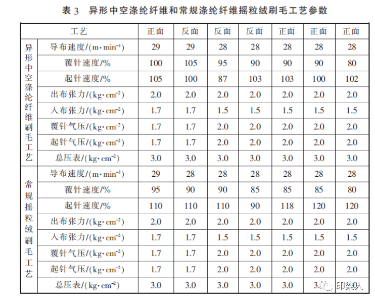 定型機,涂層機,地毯機,地毯背膠機,靜電植絨機