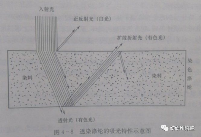 定型機,涂層機,地毯機,地毯背膠機,靜電植絨機