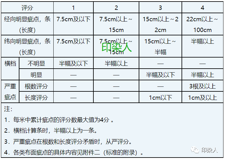 定型機,涂層機,地毯機,地毯背膠機,靜電植絨機